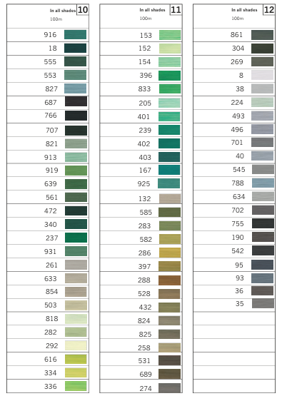 Gutermann Sew-All Thread
