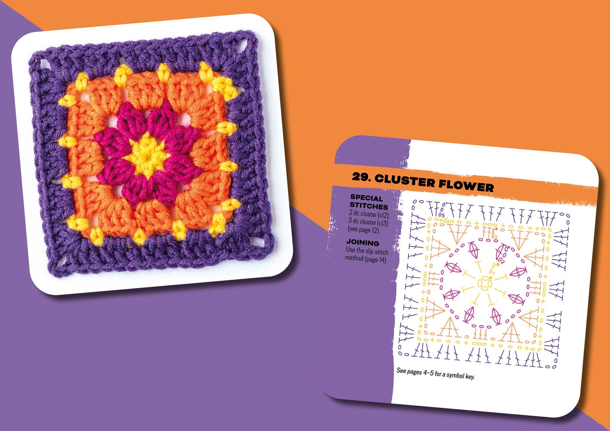 Granny Square Card Deck sample card front and back showing pattern chart and finished square