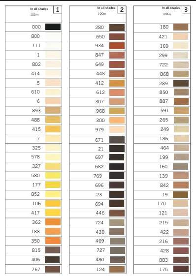 Gutermann Sew-All Thread