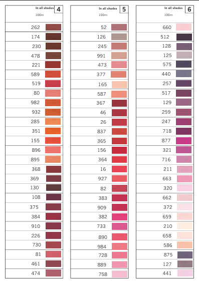 Gutermann Sew-All Thread