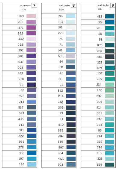 Gutermann Sew-All Thread